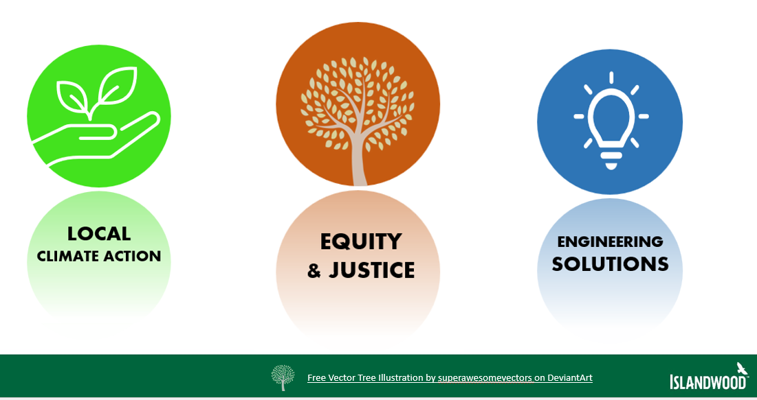 Icons for Course Themes: Local Climate Action, Equity & Justice, and Engineering Solutions.
