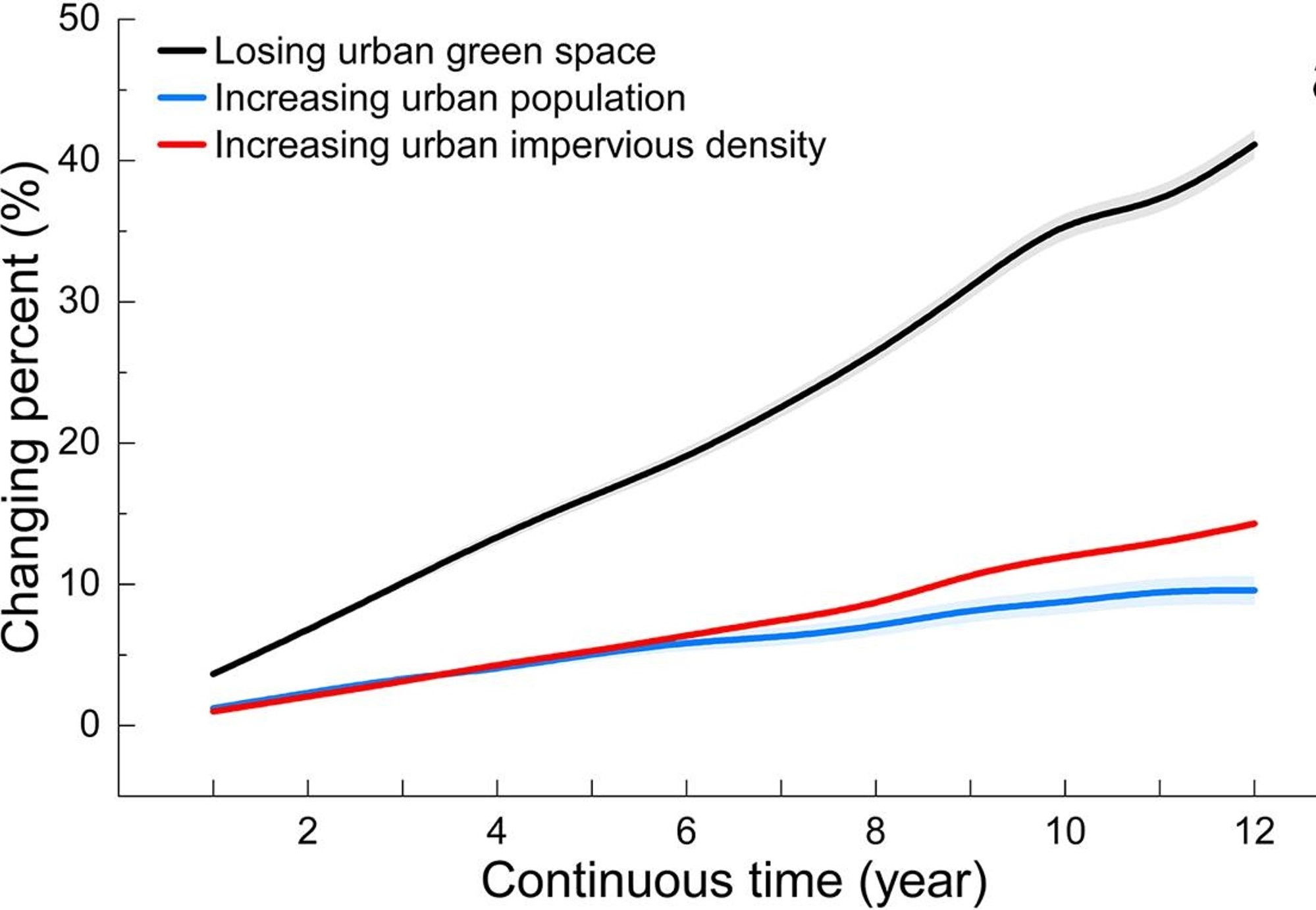 urban parks graph