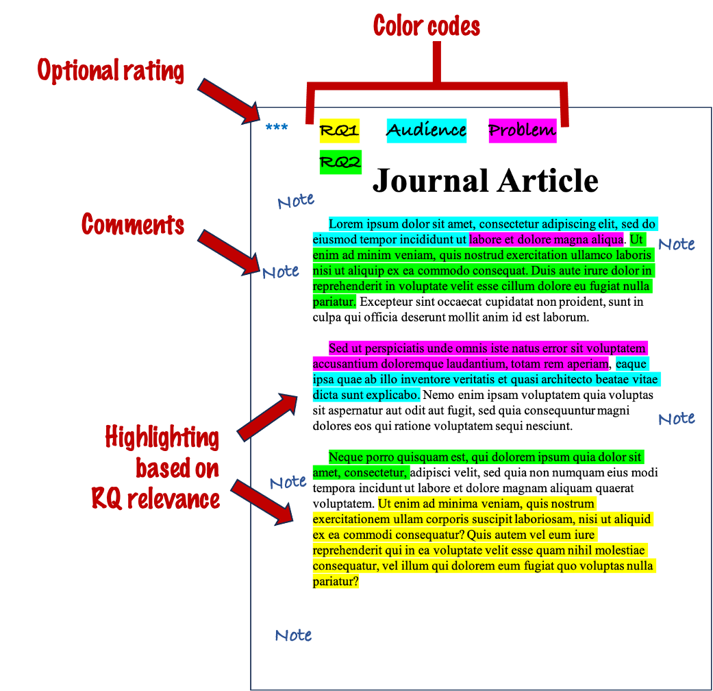 Annotated Color-coded Article