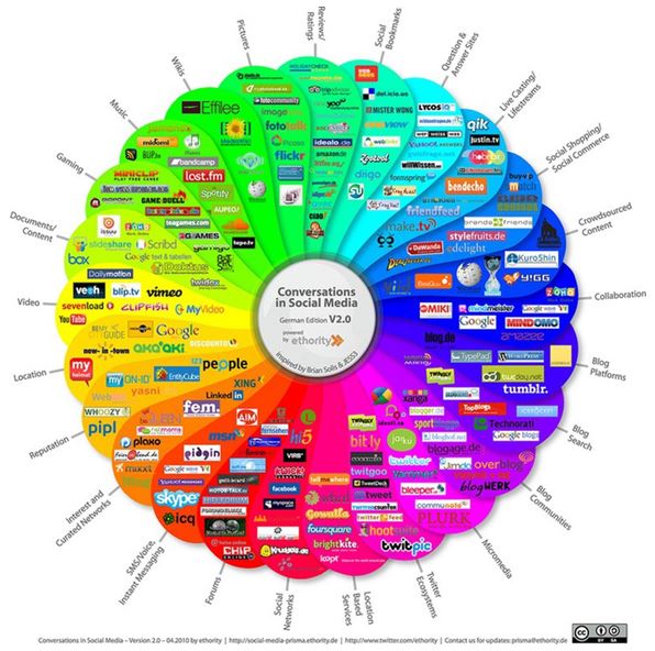 25 Pinterest-Savvy Financial advisors - Social Media Marketing for  Financial Services Ecosystem