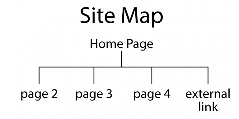 An organizational diagram displaying hyperlinks