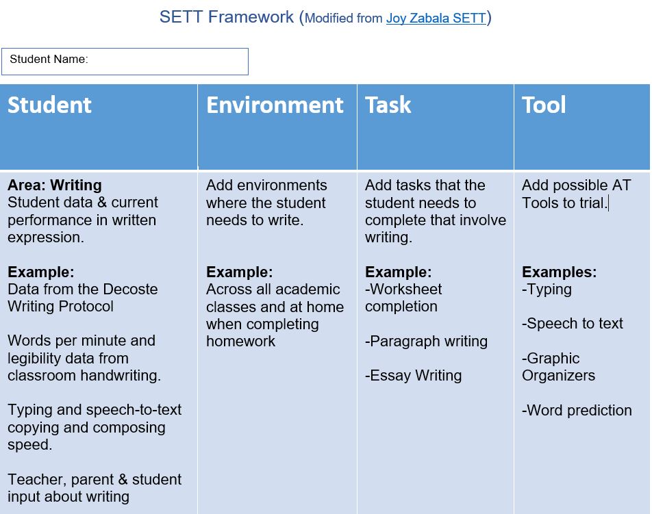 SETT Framework - Writing example